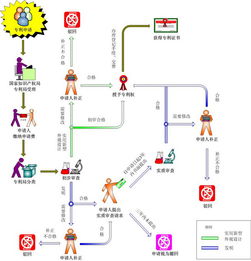蘇州常熟、太倉高新技術企業評審中專利方面常見問題與對策解析