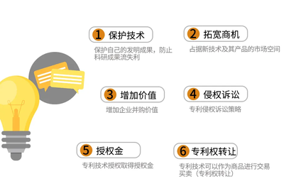 一文讀懂專利的那些技術(shù)推廣