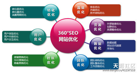 技術(shù)與市場雙輪驅(qū)動(dòng) 成都響鐺鐺網(wǎng)絡(luò)如何重塑網(wǎng)絡(luò)推廣新標(biāo)桿