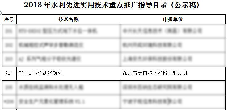 喜訊丨宏電H5110遙測終端機入圍《2018年水利先進實用技術(shù)重點推廣指導(dǎo)目錄》——技術(shù)轉(zhuǎn)讓助力水利信息化升級